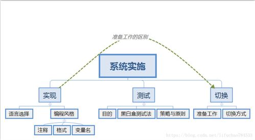 生物质能资源数据库信息系统平台的设计与实现