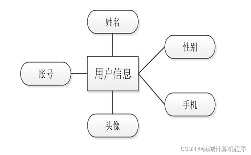 大学生健康信息管理系统与生物质能资源数据库信息系统的设计与实现