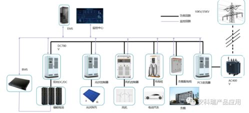 企业微电网能源管理系统的定义与发展——以生物质能资源数据库信息系统平台为例