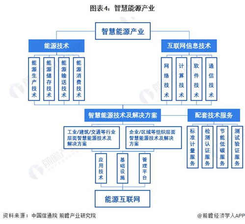 2024年中国智慧能源管理系统（SEMS）与能源数字化转型分析