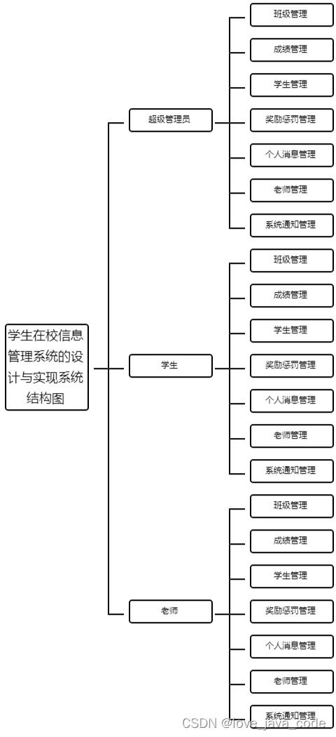 学生信息管理系统ER图设计与生物质能资源数据库信息系统平台关联分析