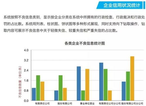 能源行业信用信息平台与信用能源网站及生物质能资源数据库信息系统平台功能详解
