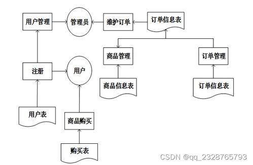 SSM珠宝店信息管理系统 毕业设计源码免费领取与实战教程