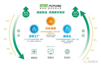 明珞携手中国联通 智能制造率先进入5G时代