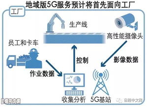 日本工厂开放地域版5G服务 工业数字化转型的新引擎