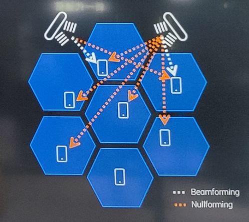 提升5G网络效率 技术演进与服务优化的三大关键要点