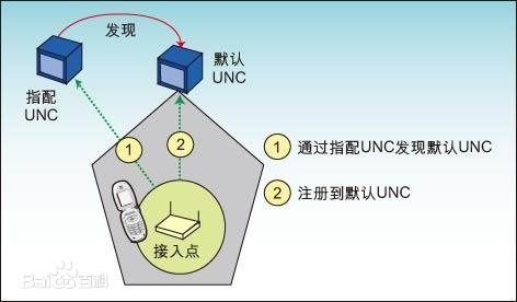 人人学5G 开启下一代通信技术的大门